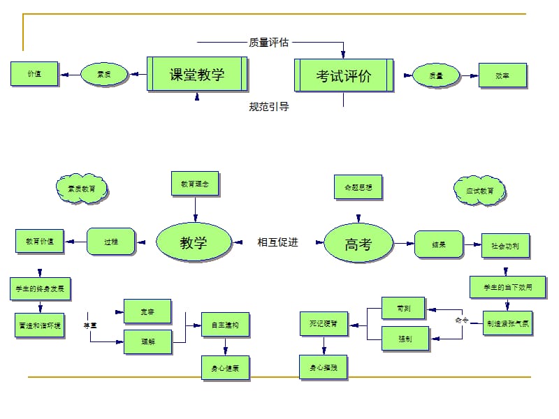 2013年高考复习指导(甘肃白银).ppt_第2页