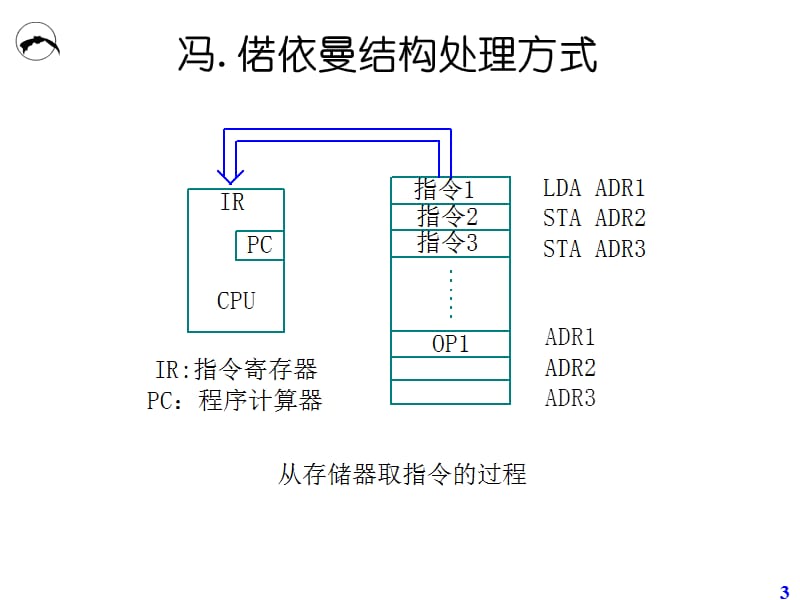 MS320C54x数字信号处理器硬件结构.ppt_第3页