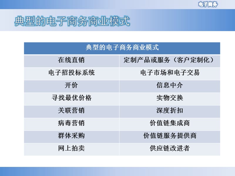 《电子商务零售业》PPT课件.ppt_第3页