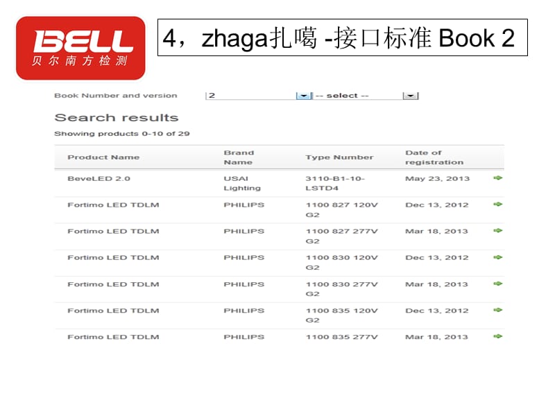 zhaga扎噶LED照明介绍.ppt_第3页