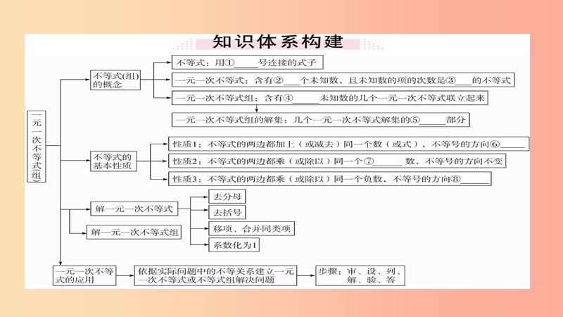 八年级数学上册 第4章 小结与复习习题讲评课件 （新版）湘教版.ppt_第2页