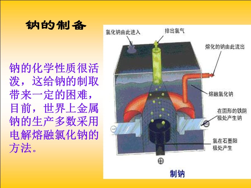 高二年级化学电解池的工作原理.ppt_第3页