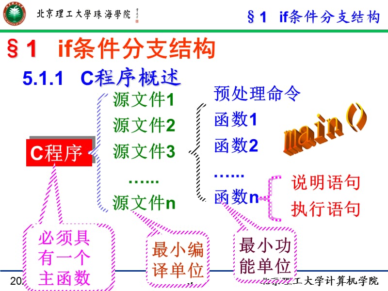 jin5第五章选择结构程序设计.ppt_第3页