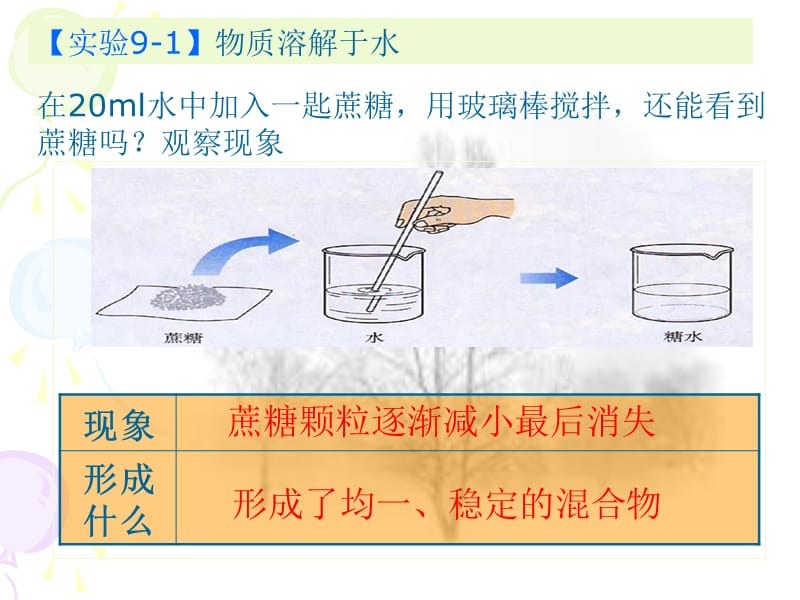 课题1溶液的形成上课用.ppt_第3页