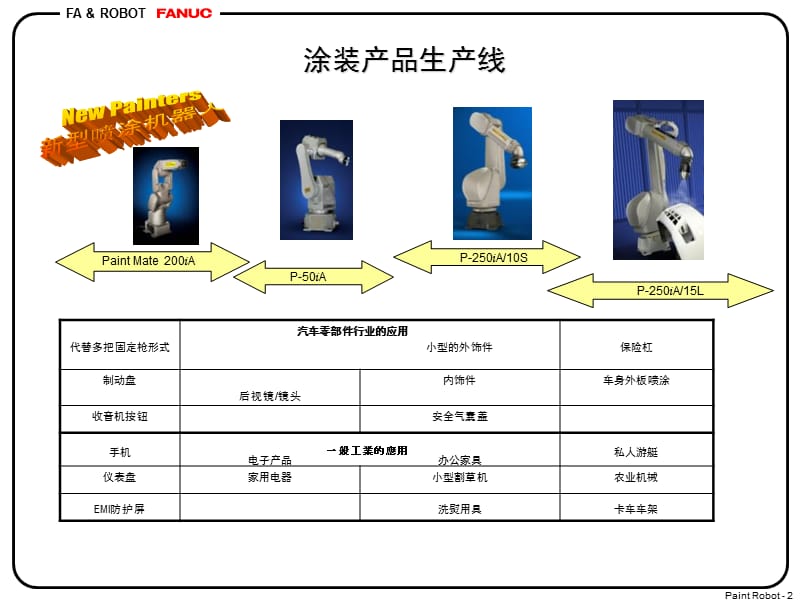 FUANC喷涂机器人的介绍.ppt_第2页