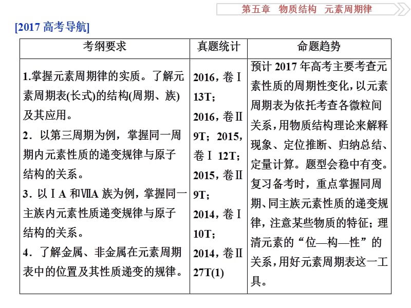 2017一轮复习优化方案(化学)第五章第二讲.ppt_第2页