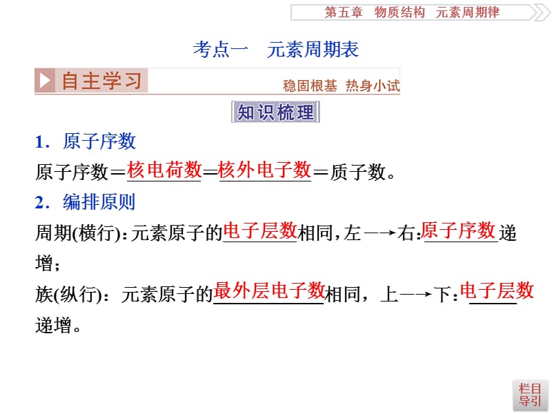 2017一轮复习优化方案(化学)第五章第二讲.ppt_第3页