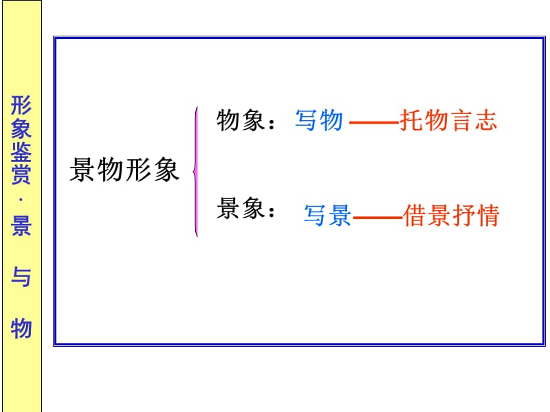 鉴赏古代诗歌的形象(之).ppt_第3页