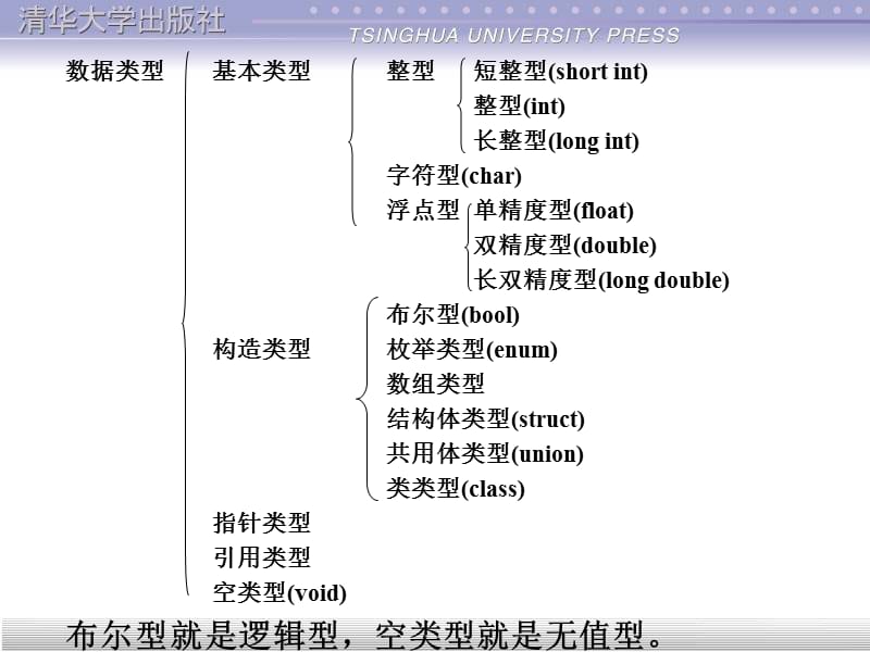 课件谭浩强C程序设计第2章.ppt_第3页