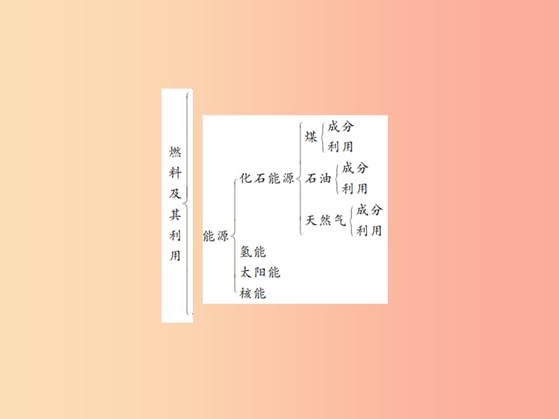 2019年秋九年级化学上册 第七单元 燃料及其利用整理与复习习题课件 新人教版.ppt_第3页