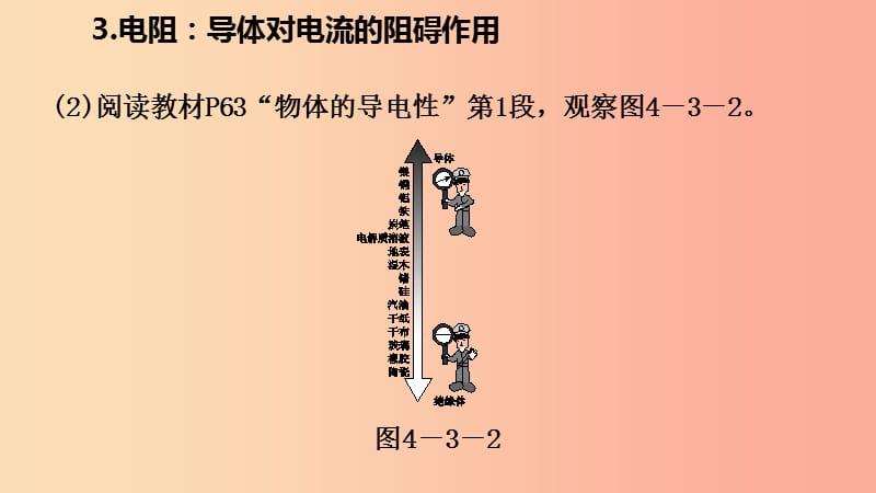 2019年九年级物理上册第四章3电阻：导体对电流的阻碍作用课件新版教科版.ppt_第3页