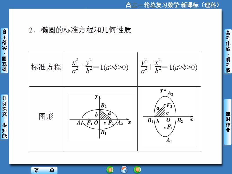 高三一轮总复习理科数学新课标第8章-第5节.ppt_第3页