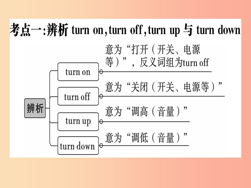 （通用版）2019秋八年级英语上册 Unit 8 How do you make a banana milk shake高频考点集中练新人教版.ppt_第2页