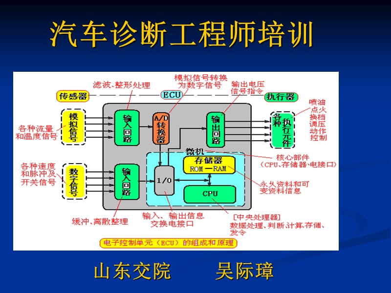 《汽车诊断工程师》PPT课件.ppt_第1页