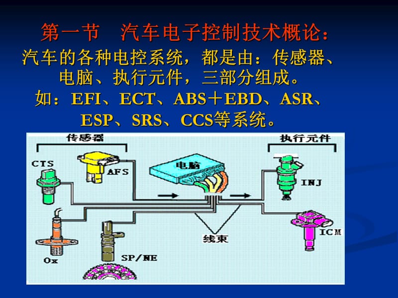 《汽车诊断工程师》PPT课件.ppt_第2页