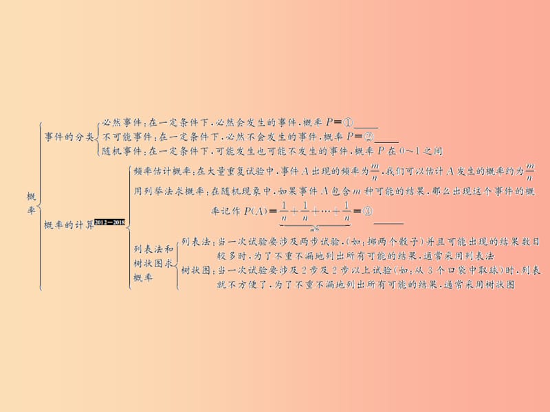 （遵义专用）2019届中考数学复习 第31课时 概率 1 考点清单归纳（基础知识梳理）课件.ppt_第2页