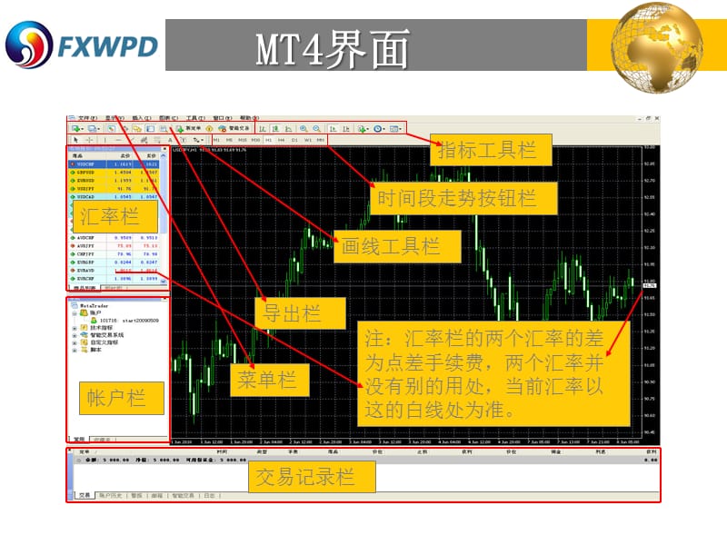 FXWPDMT4软件使用说明.ppt_第2页