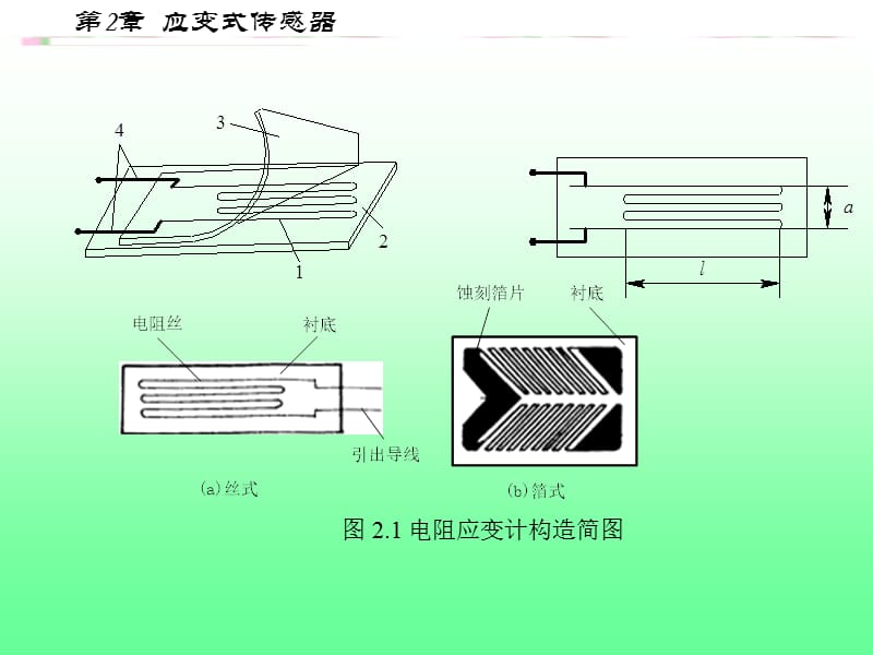 《应变式传感器》PPT课件.ppt_第3页