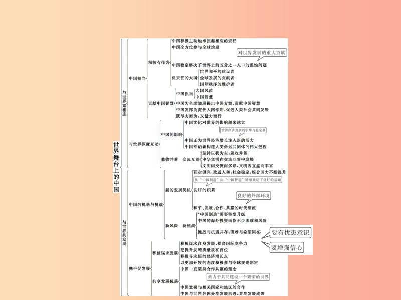 2019年春九年级道德与法治下册第二单元世界舞台上的中国单元整合课件新人教版.ppt_第2页