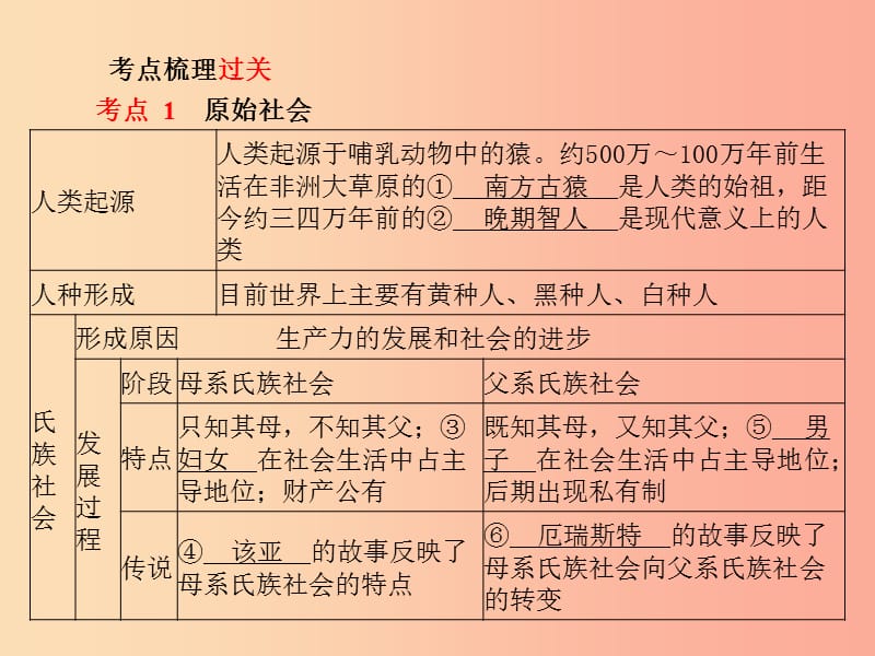 聊城专版2019春中考历史总复习第一部分系统复习成绩基石世界史主题15世界古代文明课件.ppt_第3页