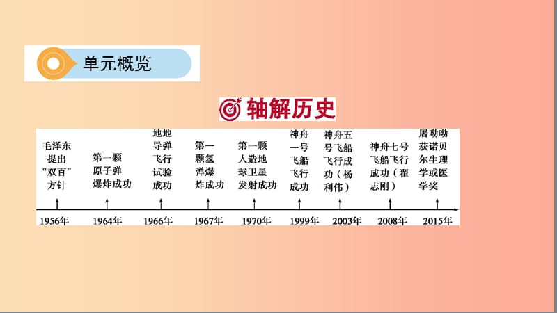 河南省2019年中考历史总复习 第一部分 模块二 中国现代史 第六单元 科技文化与社会生活课件.ppt_第3页