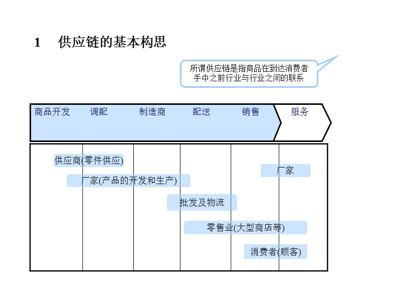 “物流控制与管理”课程资料.ppt_第1页