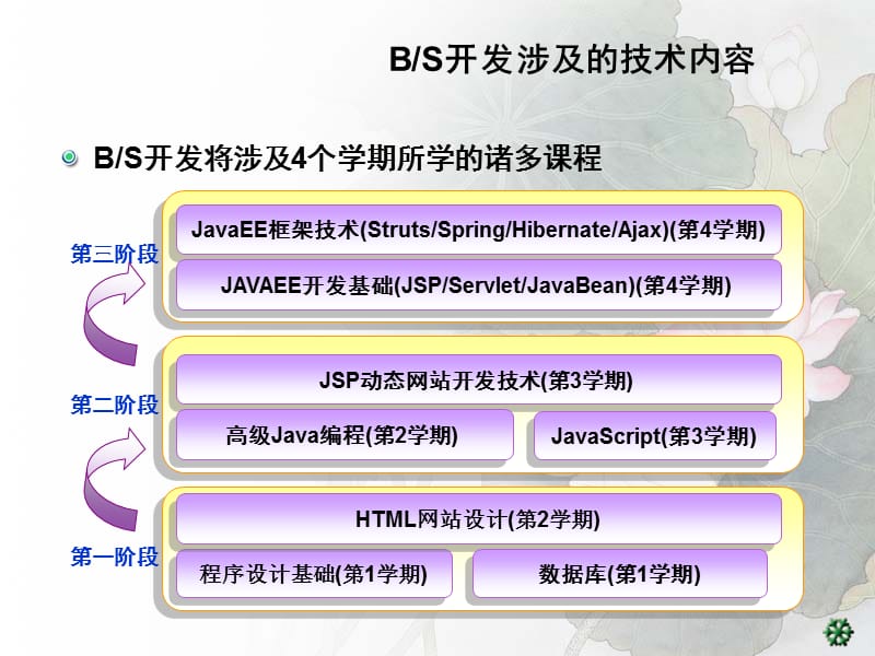 《框架技术概述》PPT课件.ppt_第2页