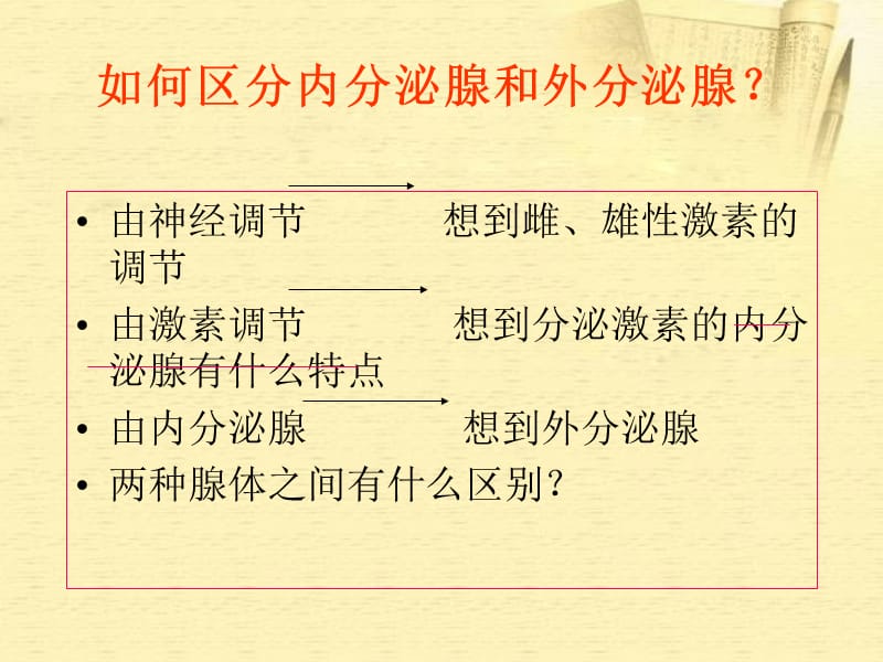 生物下册 第四节 激素调节课件 人教新课标版.ppt_第3页