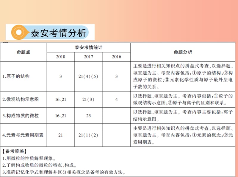 山东省泰安市2019中考化学复习 第一部分 基础过关 第三单元 物质构成的奥秘 第1课时 物质构成的奥秘课件.ppt_第3页