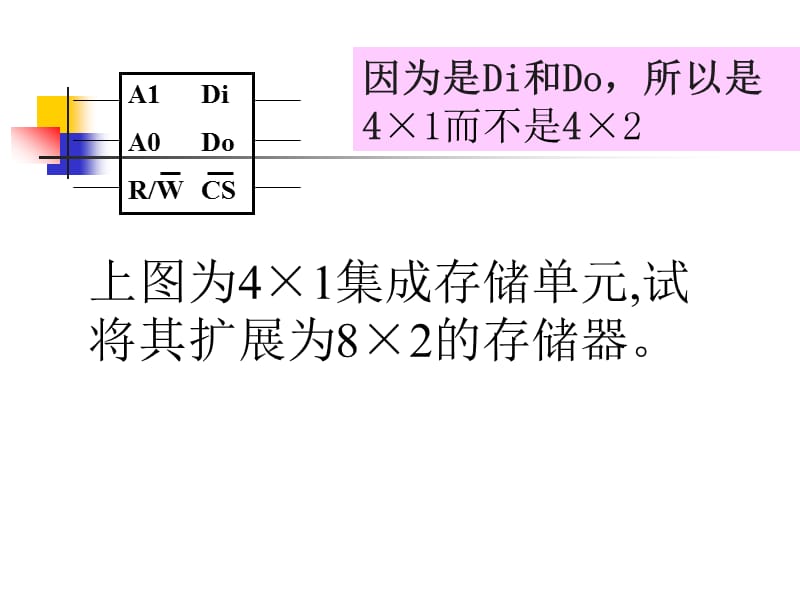 东南大学信息学院-计算机结构与逻辑设计课件11(接口).ppt_第3页