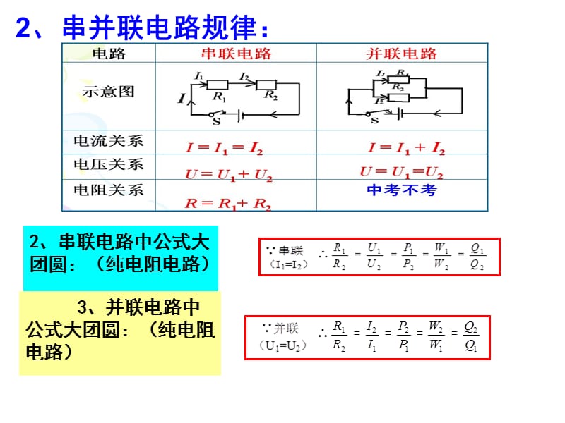 2012中考公式及注意事项.ppt_第3页