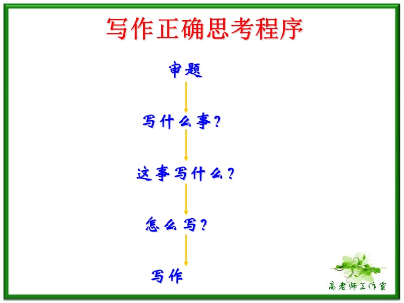 《记叙文构思一法》PPT课件.ppt_第3页