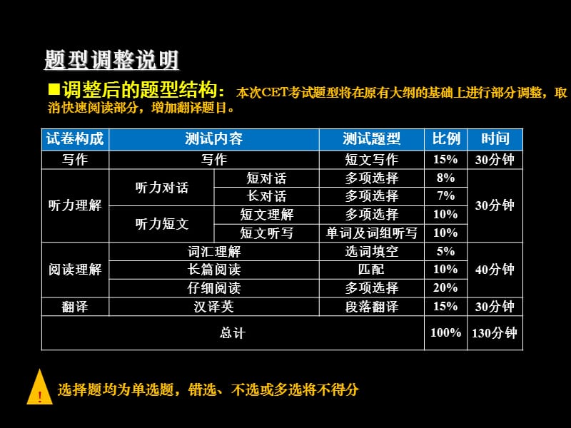 2013下半年英语四六级.ppt_第1页