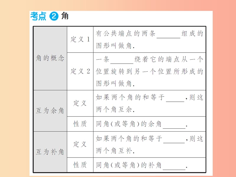 2019年中考数学总复习 第四章 第一节 角、相交线与平行线课件.ppt_第3页