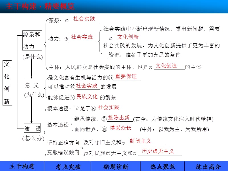 上海高中政治培训上海高中最好的补习班.ppt_第2页