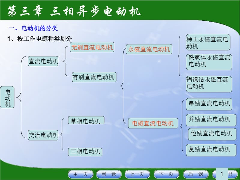 《相异步电动机》PPT课件.ppt_第2页