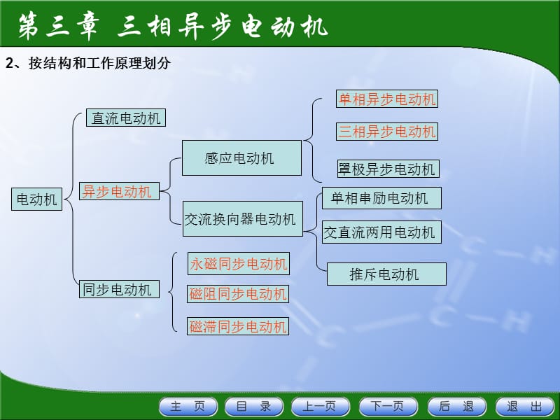 《相异步电动机》PPT课件.ppt_第3页