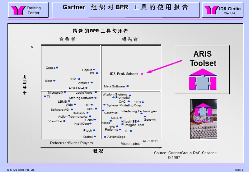 ARIS用于企业流程设计.ppt_第3页