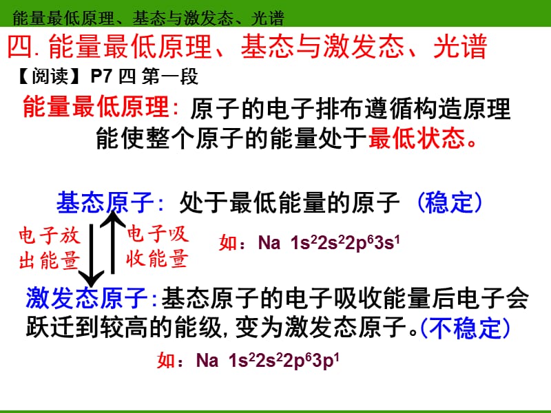 物质结构与性质原子结构(第3课时).ppt_第3页