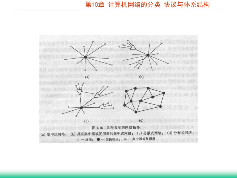 internet实用技术第10章.ppt_第3页