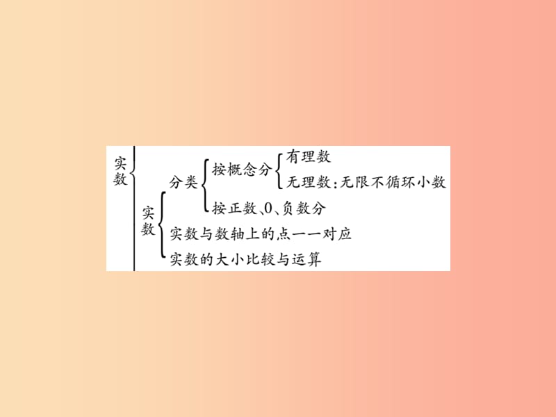 2019秋八年级数学上册第二章实数单元小结与复习习题课件（新版）北师大版.ppt_第3页