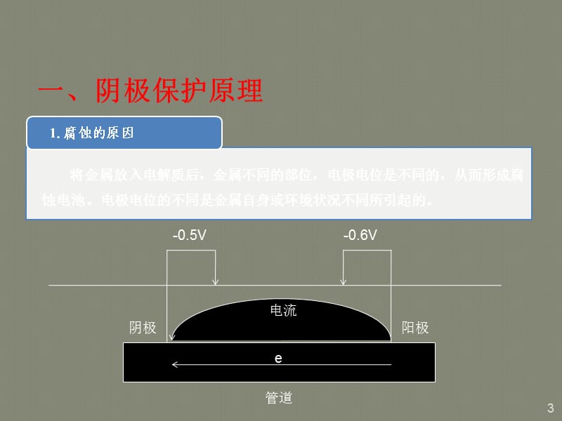 阴极保护原理及维护ppt课件_第3页