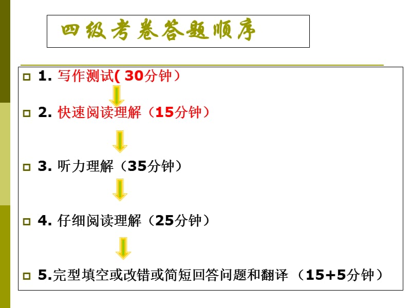 英语四、六级级备考方法与技巧.ppt_第3页