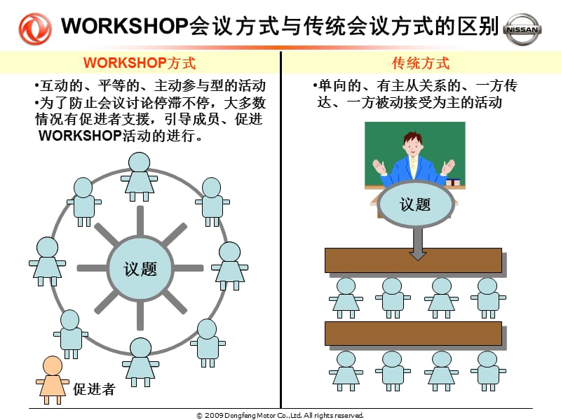 Workshop会议方式简要说明.ppt_第3页