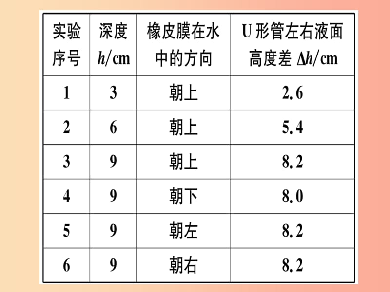 2019春八年级物理全册 第八章 第二节 科学探究 液体的压强（第1课时 液体压强的特点）习题课件 沪科版.ppt_第3页