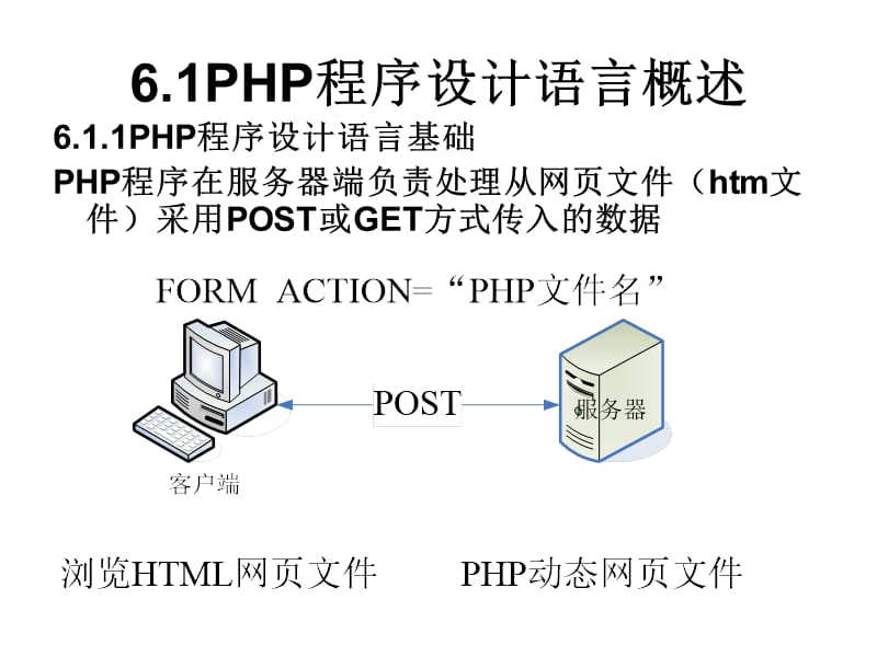 PHP程序设计语言.ppt_第2页