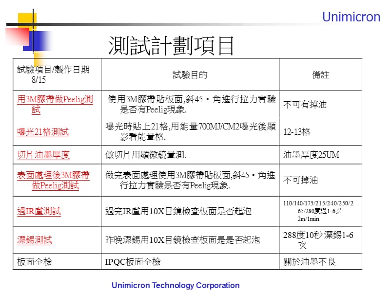 黑色油墨测试报告8-15号.ppt_第3页