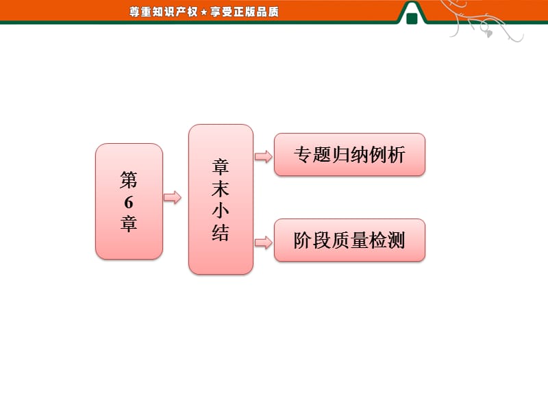 萬有引力定律相對(duì)論與量子論初步章末小結(jié).ppt_第1頁