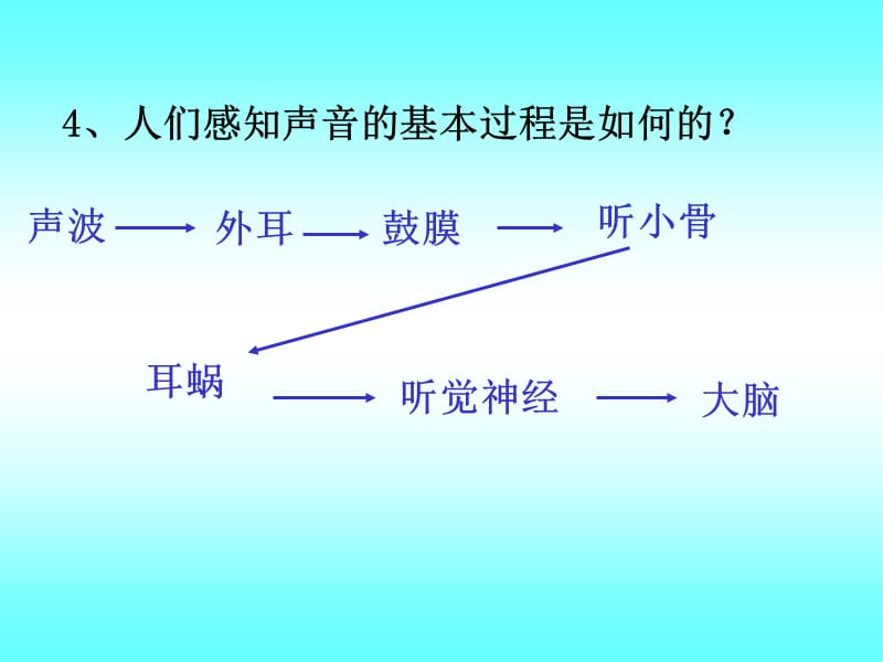 沪粤版《我们怎样区分声音》.ppt_第3页