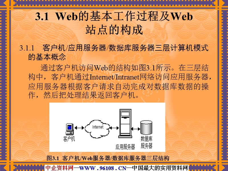 web服务器的安装、配置与管理.ppt_第3页